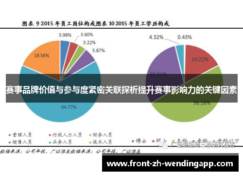 赛事品牌价值与参与度紧密关联探析提升赛事影响力的关键因素 赛事品牌价值与参与度紧密关联探析提升赛事影响力的关键因素