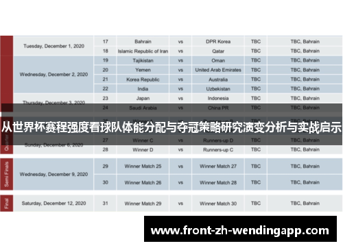 从世界杯赛程强度看球队体能分配与夺冠策略研究演变分析与实战启示