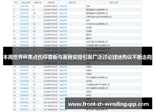 本周世界杯焦点伤停更新与赛程安排引发广泛讨论球迷热议不断走向
