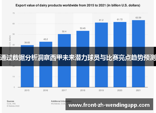 通过数据分析洞察西甲未来潜力球员与比赛亮点趋势预测 通过数据分析洞察西甲未来潜力球员与比赛亮点趋势预测