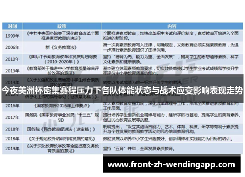 今夜美洲杯密集赛程压力下各队体能状态与战术应变影响表现走势