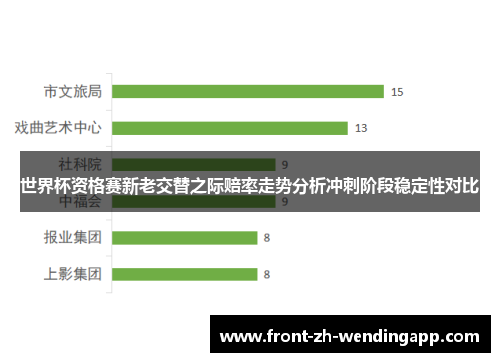 世界杯资格赛新老交替之际赔率走势分析冲刺阶段稳定性对比 世界杯资格赛新老交替之际赔率走势分析冲刺阶段稳定性对比